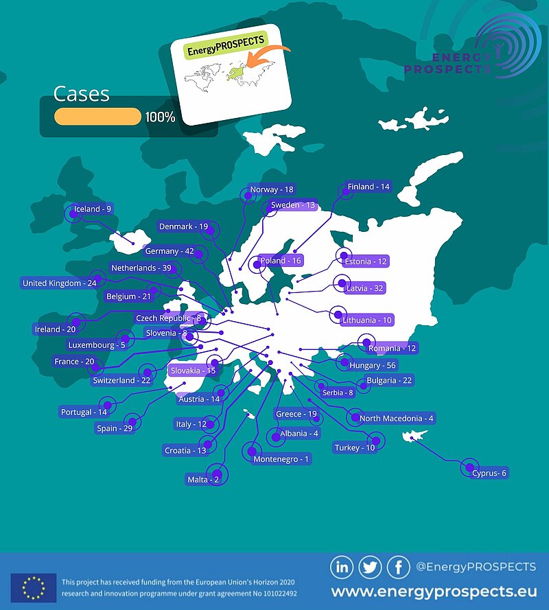 Az EnergiaPERSPEKTÍVÁK projekt csapata 596 európai energia állampolgárság esetet térképezett fel