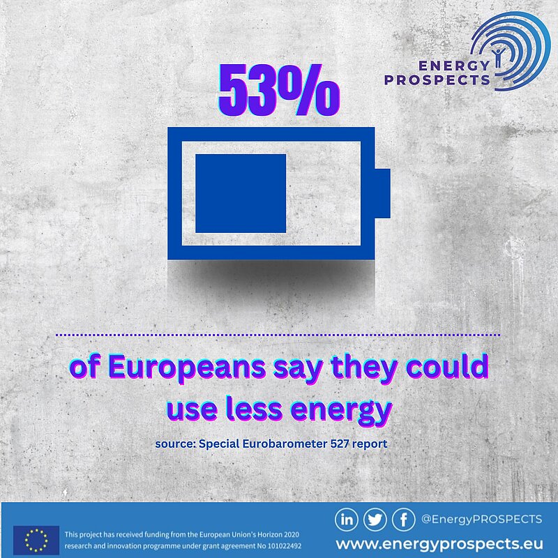 Eurobarometer: 53% of respondents think that they could use less energy